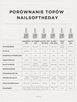 Top hybrydowy, NO STRESS no wipe (10ml), NOTD