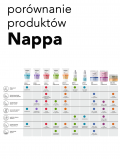 Silcare NAPPA cream MOISTURISING urea 5% tuba NIEBIESKI - 150ml