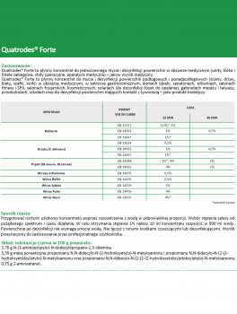Quatrodes Forte, koncentrat do dezynfekcji powierzchni (5L)