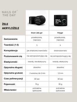 Akrylożel budujący, Polygel CLEAR (30ml), NOTD