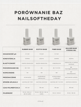 Baza hybrydowa, Scotch Base (30ml), NOTD