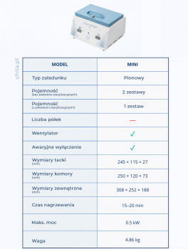 MicroSTOP Mini, sterylizator termiczny - 500W