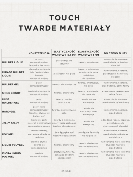 Żel budujący 2w1, Builder Liquid #03 (15ml), TOUCH