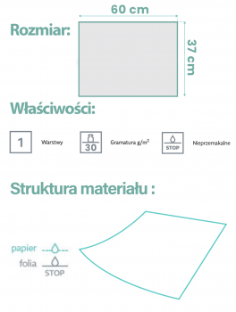 Podkład papierowo-foliowy, perforacja co 37cm (0.6x50m), biały